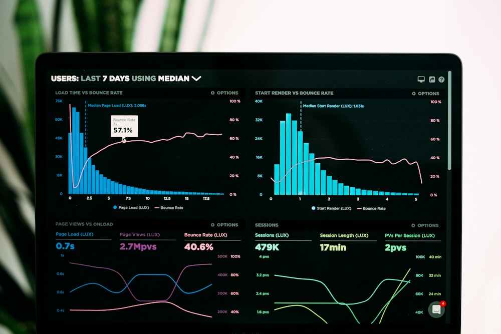 Performance analytics dashboard on a laptop